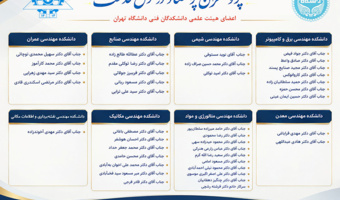 معرفی اعضای برجسته و پراستناد هیئت علمی دانشکدگان فنی دانشگاه تهران در طول خدمت
