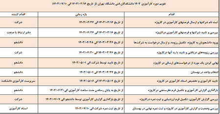 فرآیند و تقویم دوره کارآموزی تابستان ۱۴۰۳ دانشکدگان فنی